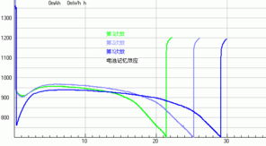 數(shù)字產(chǎn)品技術(shù)交流網(wǎng)站 高效技術(shù)咨詢的橋梁與平臺