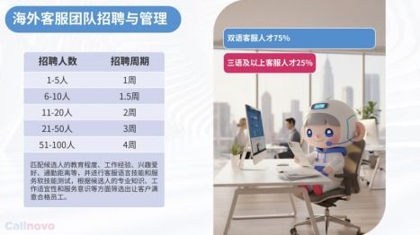 新能源儲能企業出海 英法荷德多語種客服體系搭建與客戶體驗優化案例分析