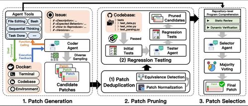 AI智能體Trae Agent登頂SWE Bench排行榜，高效解決倉庫級軟件工程難題