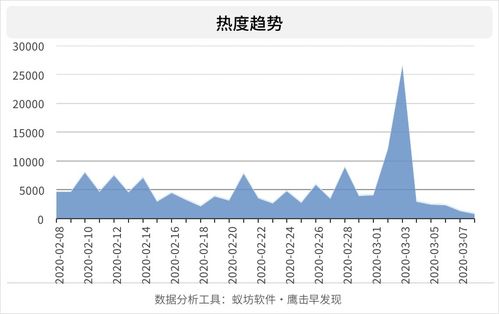 疫情之下 AI人工智能多場景應用與軟件開發輿情分析