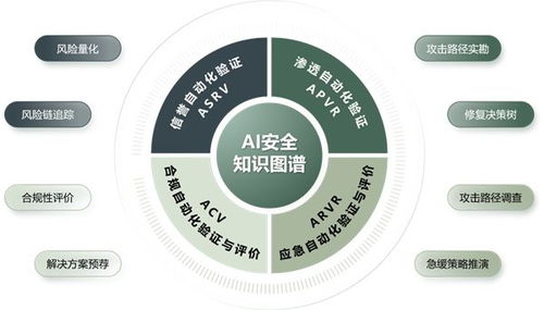 遠(yuǎn)禾科技實(shí)力入圍《中國網(wǎng)絡(luò)安全行業(yè)全景圖》，ASV技術(shù)引領(lǐng)網(wǎng)絡(luò)服務(wù)新篇章